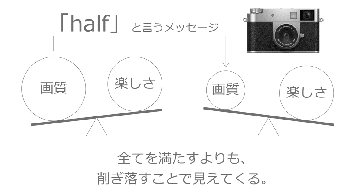 Fujifilm X half がもたらすマインドシフト｜koyoko | デザイナー