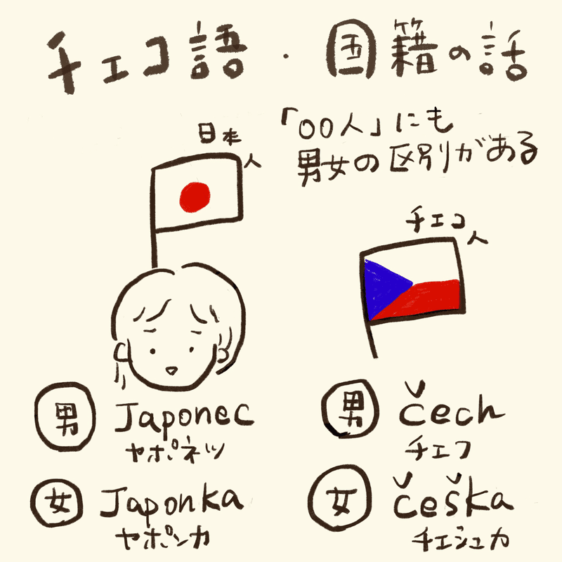 チェコ語は楽しいー アメリちゃんか あまのさくや はんことことば Note チェコ語は楽しいー アメリちゃんか あまのさくや はんことことば Note
