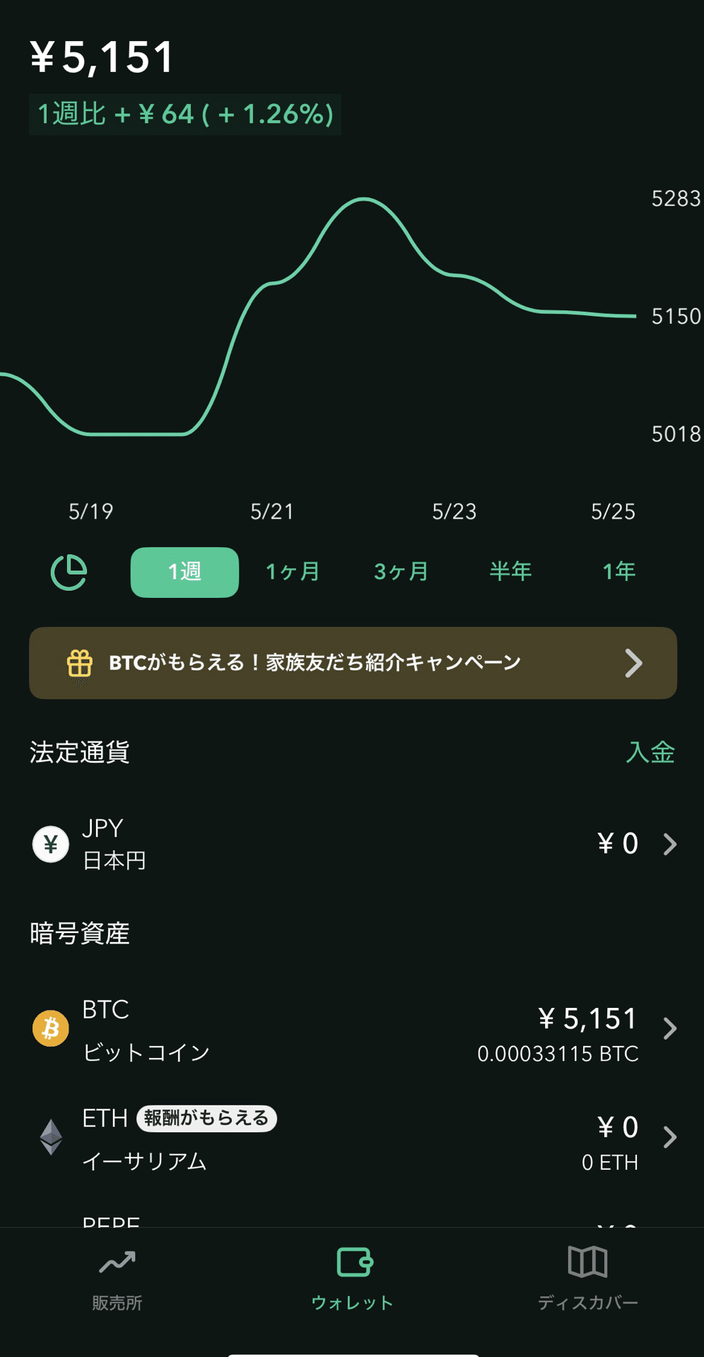 コインチェックの紹介リンクで最大4,000円分のビットコインが貰える‼️(最短5分)｜マネーの猫