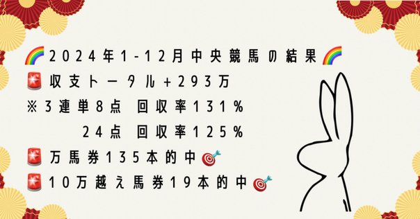 小6 第2回 学校別サピックスオープン 筑駒 結果 - 勇気の受験