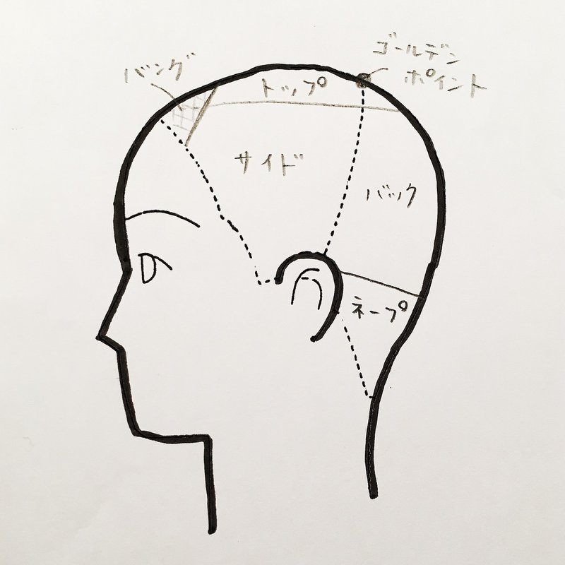 美容師はここまで考えている カット編 操作イトウ 30代二子玉川美容師 Note 美容師はここまで考えている カット編 操作イトウ 30代二子玉川美容師 Note