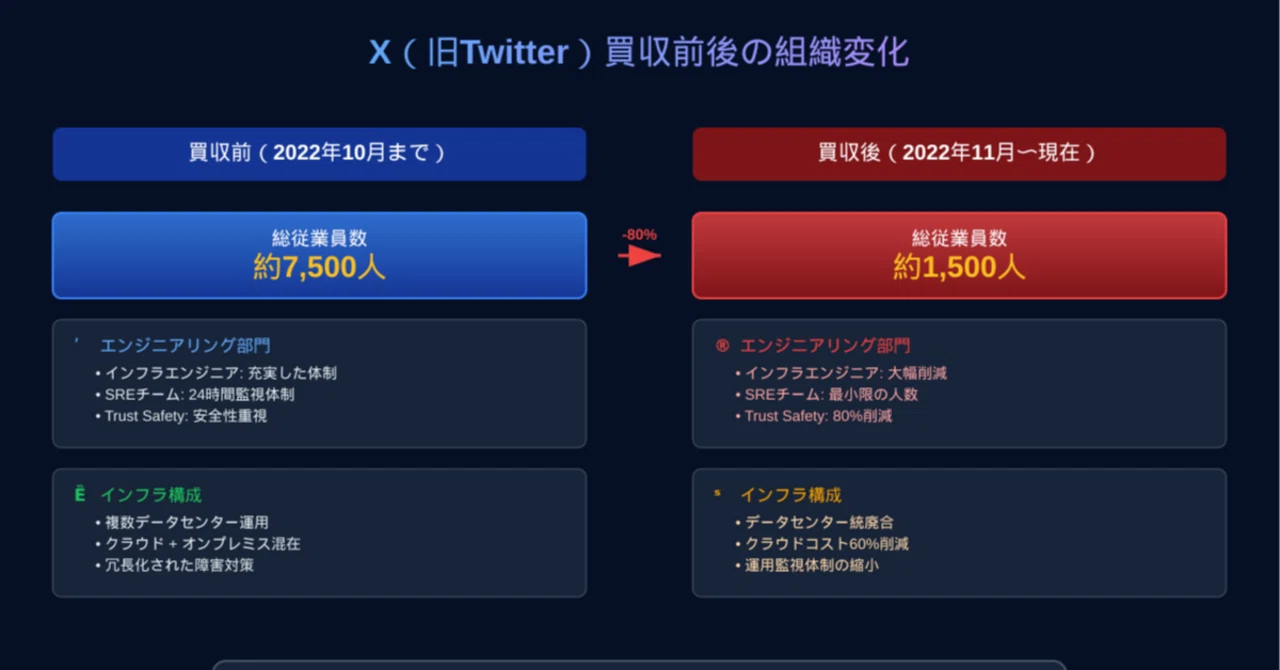 うさぎでもわかる🐰X（旧ツイッター）サーバ不安定の真相を徹底解析