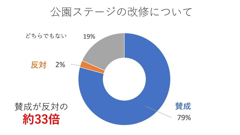 アンケート結果　パワポ_ページ_19