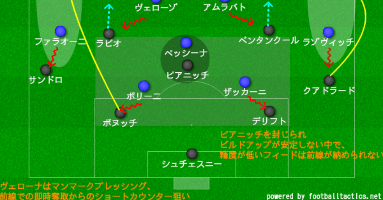 王者を倒したヴェローナの戦術とは ユベントス対ヴェローナレビュー 白黒と共に Note