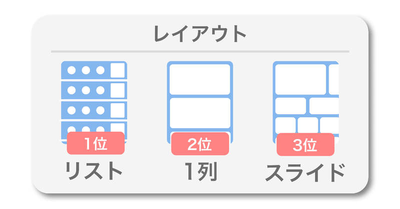 思っていたよりもこの形が多い！？よく使われるアプリレイアウトを調べてみた！