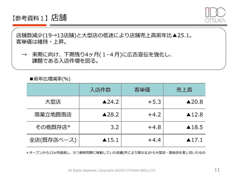 2020年4月期第4四半期決算説明資料1