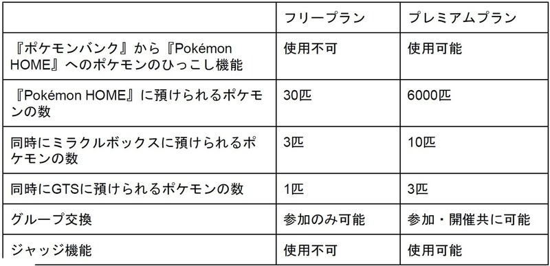 完全攻略 Pokemon Homeをわかりやすく紹介 初心者も ユウゴ Note