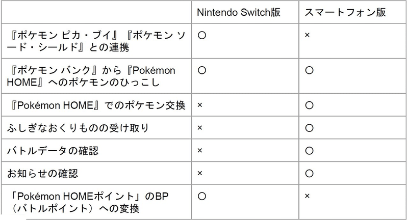完全攻略 Pokemon Homeをわかりやすく紹介 初心者も ユウゴ Note