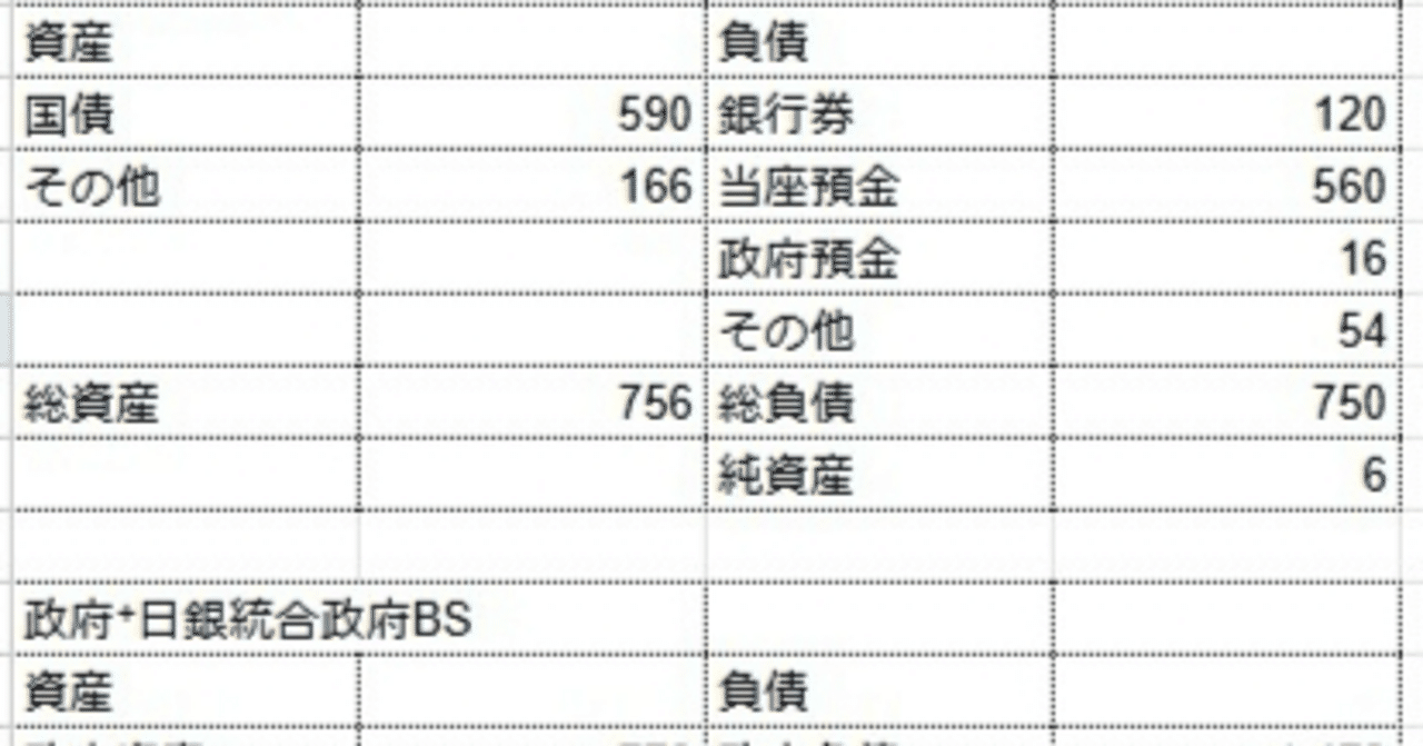 日本国債の格付けとG7との比較｜トキムネ