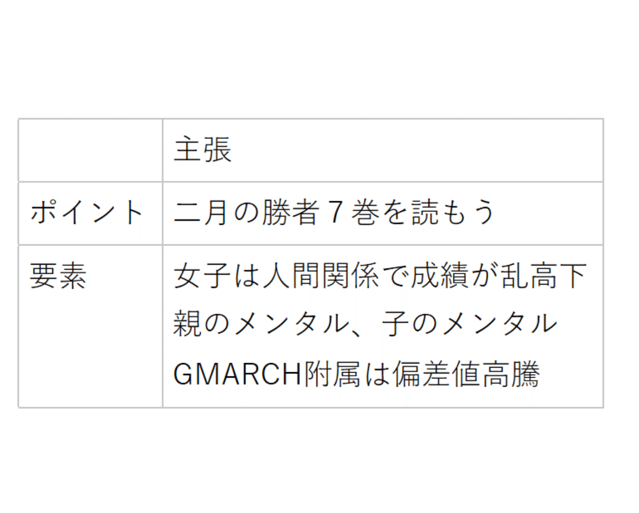 中受の親にできること 二月の勝者7巻を読むこと So So Note 中受の親にできること 二月の勝者7巻を読むこと So So Note