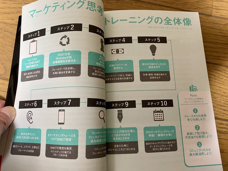 マーケティング思考力トレーニング2