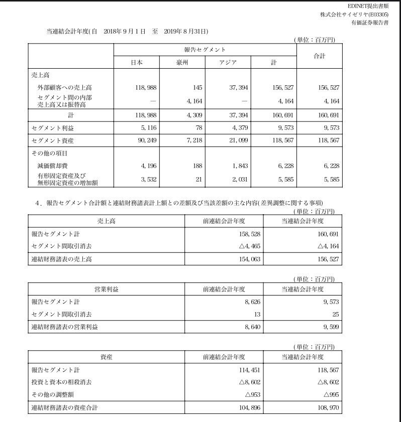 サイゼリヤをCccで分析してみる ＃会計クイズ ＃マーケティングトレース｜ヌマザワ｜Note