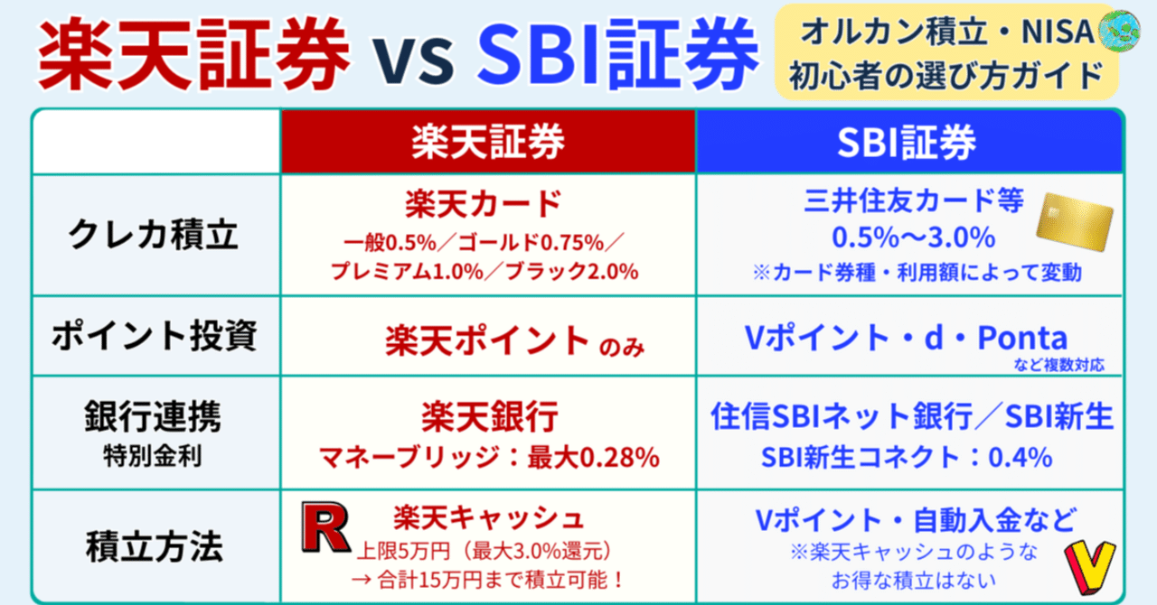 楽天証券とSBI証券、どっちでNISAを始める？“続けやすさ”で選ぶ証券口座の見きわめ方｜橘 龍馬