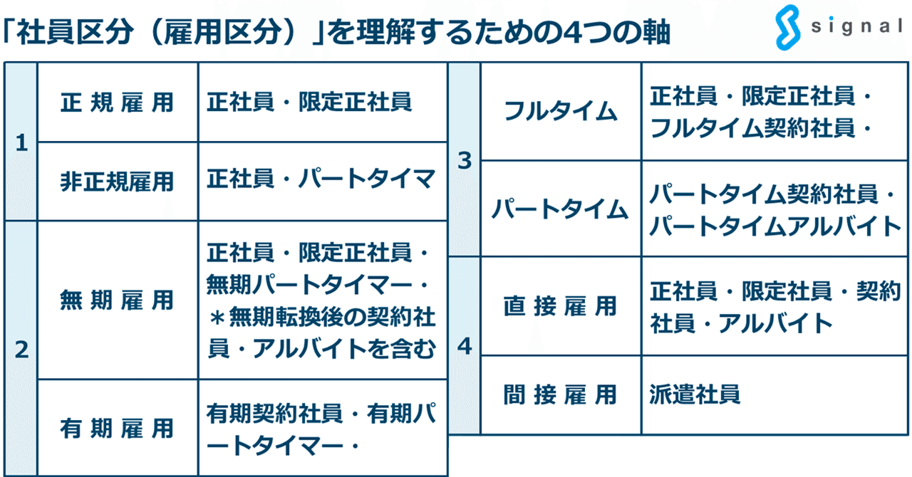 基礎からわかる社員区分（雇用区分）_正社員・契約社員・パート