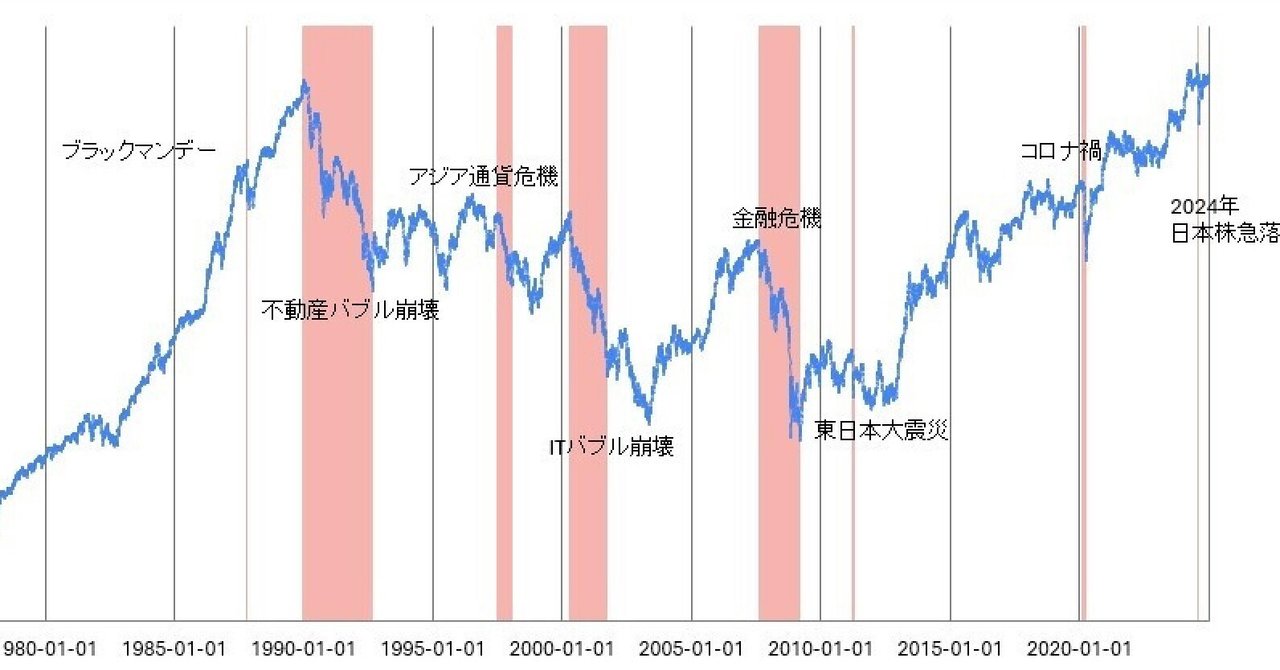 金融機関における自然リスク管理のための株式市場下落局面考察｜株式会社シンク・ネイチャー