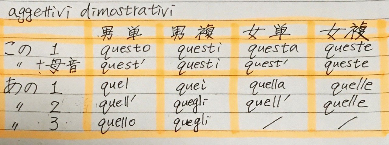 イタリア語学習ノート第9回 指示形容詞 あれとかこれとかを形容詞化 山田 麻美 Note