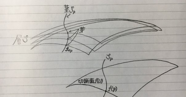 連接層の導来圏と代数幾何学(上原北斗他) / 古本、中古本、古