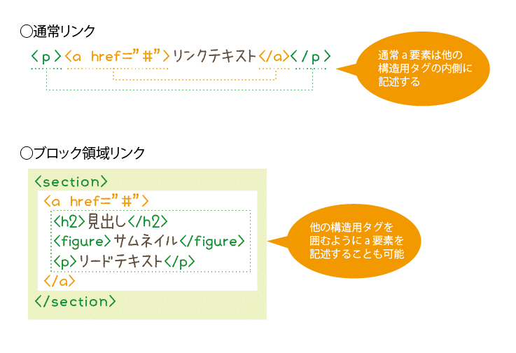 世界一 雑 に説明するセマンティック マークアップの手順 3 にゃんこ マークアップの人 Note