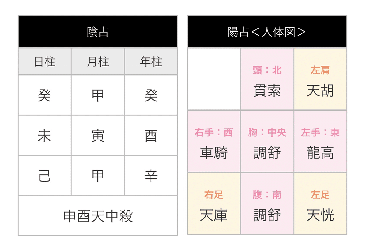 癸未が思う癸ってうざいんじゃないのか論｜おセツコ
