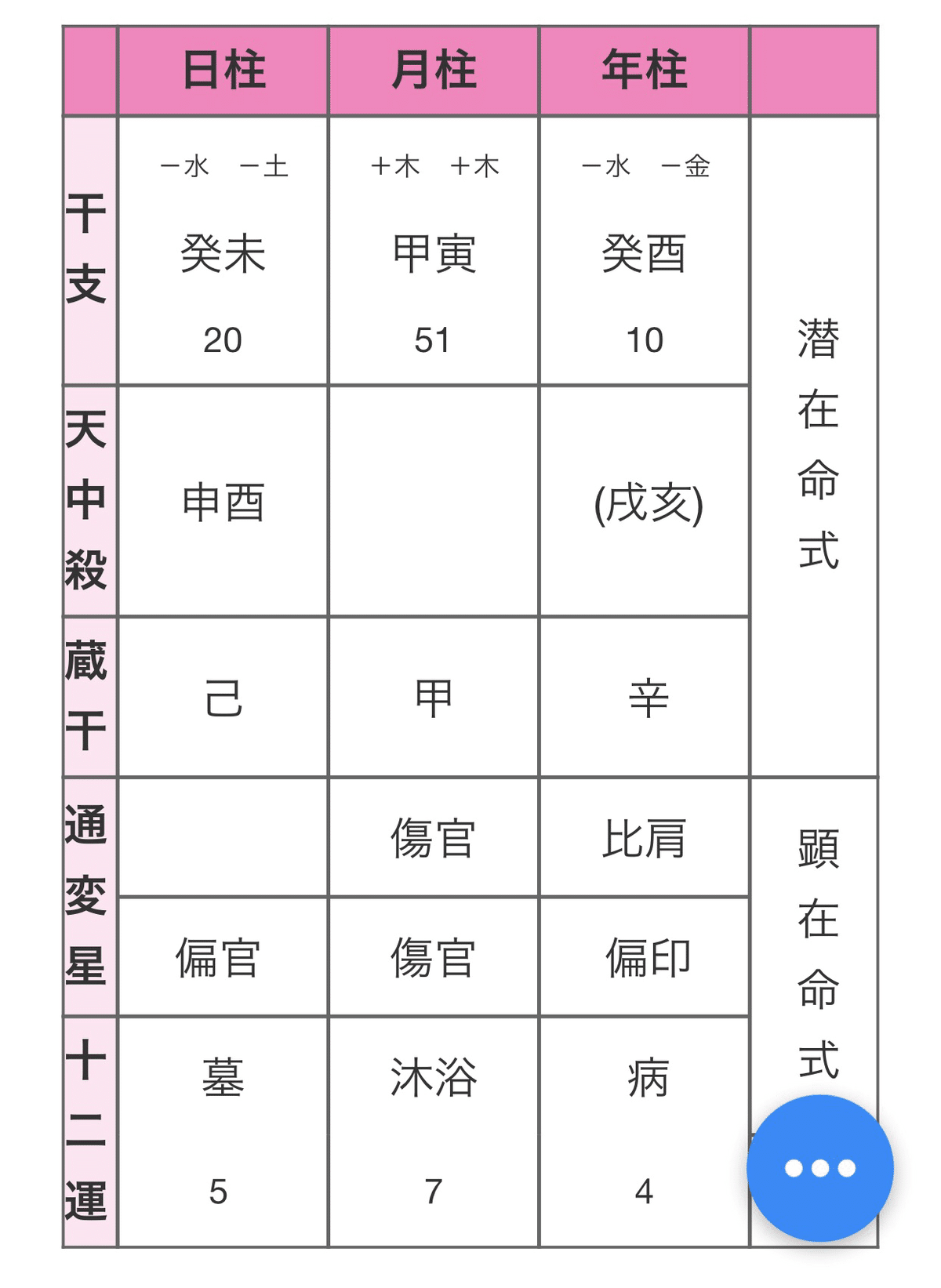 自然法算命学 7冊セット 自然法算命学 7冊セット - メルカリ