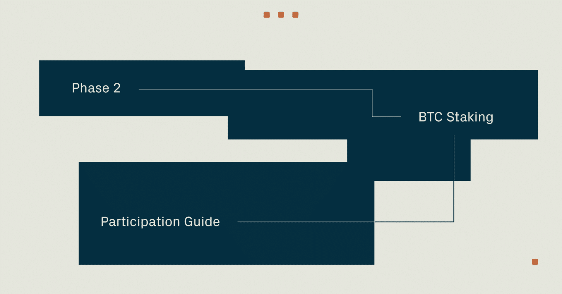 Phase-2 BTCステーキング参加ガイド｜KudasaiJP