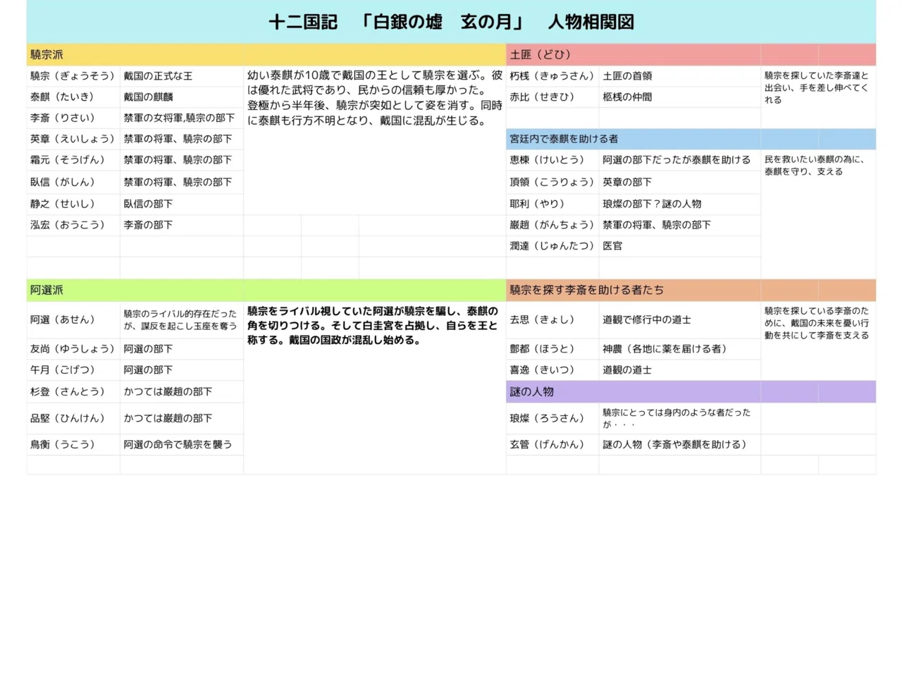 絶望の淵から掴む希望の光へ―十二国記『白銀の墟 玄の月』の世界へ