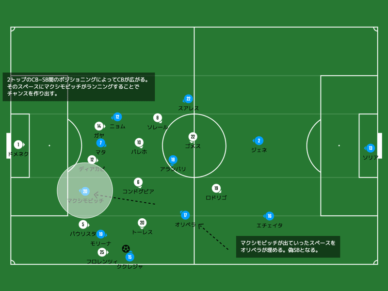19 ラ リーガ 第23節 ヘタフェ Vs バレンシア から見るヘタフェの戦術 K Suzuki Note