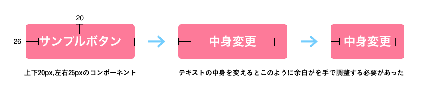 Figma のAuto Layout機能を適応して楽をする｜marin｜note