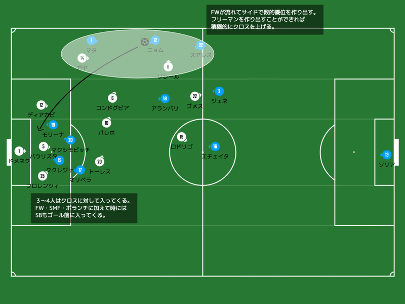 19 ラ リーガ 第23節 ヘタフェ Vs バレンシア から見るヘタフェの戦術 K Suzuki Note