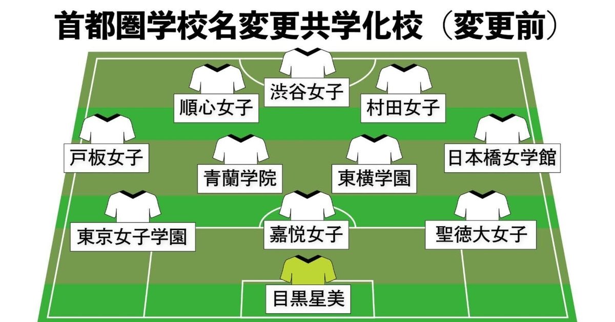 中学受験】学校のフォーメーションを組んでみた【校名変更・共学