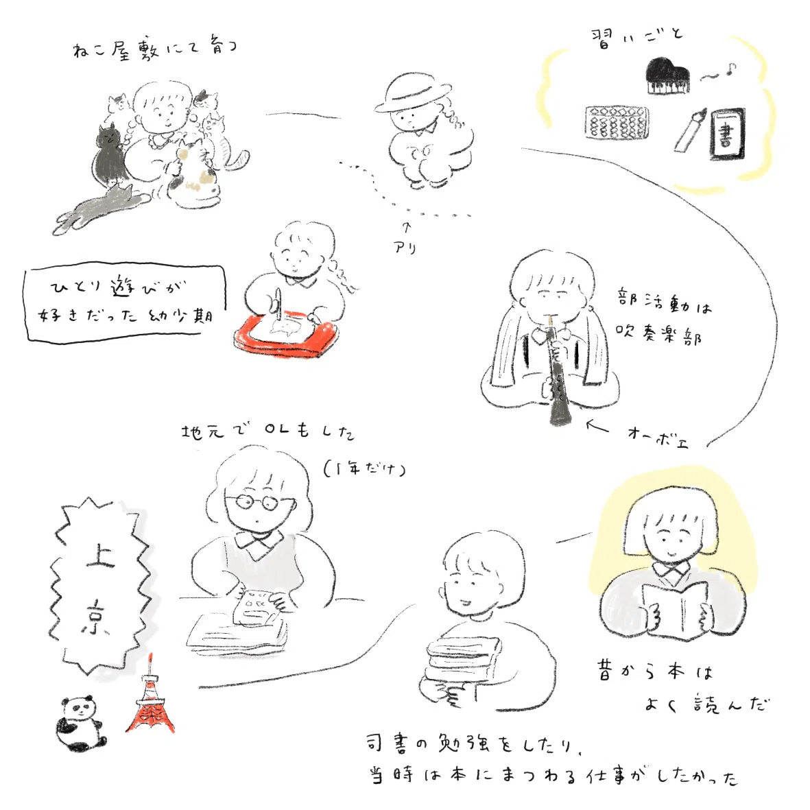 自己紹介｜うえの