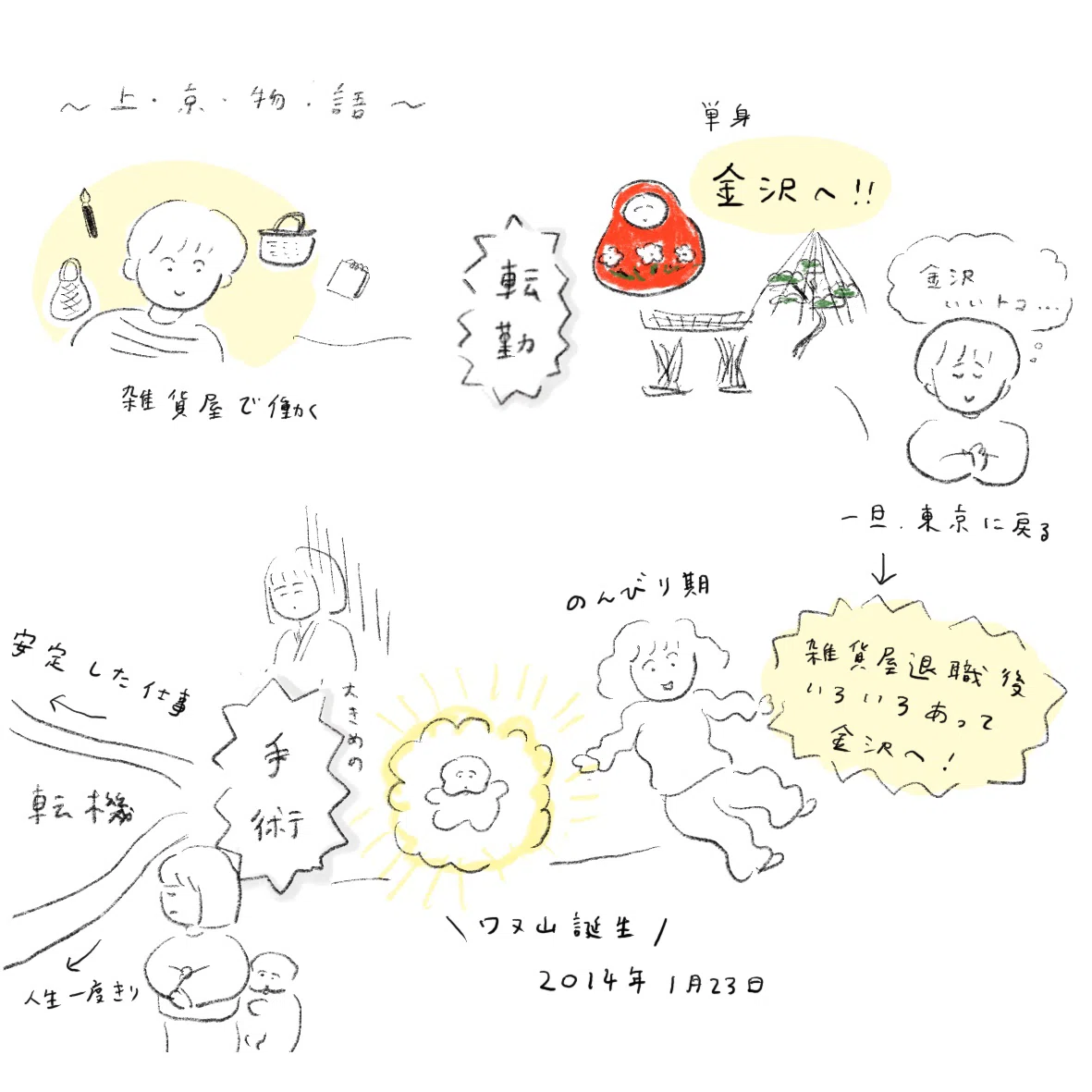 自己紹介｜うえの