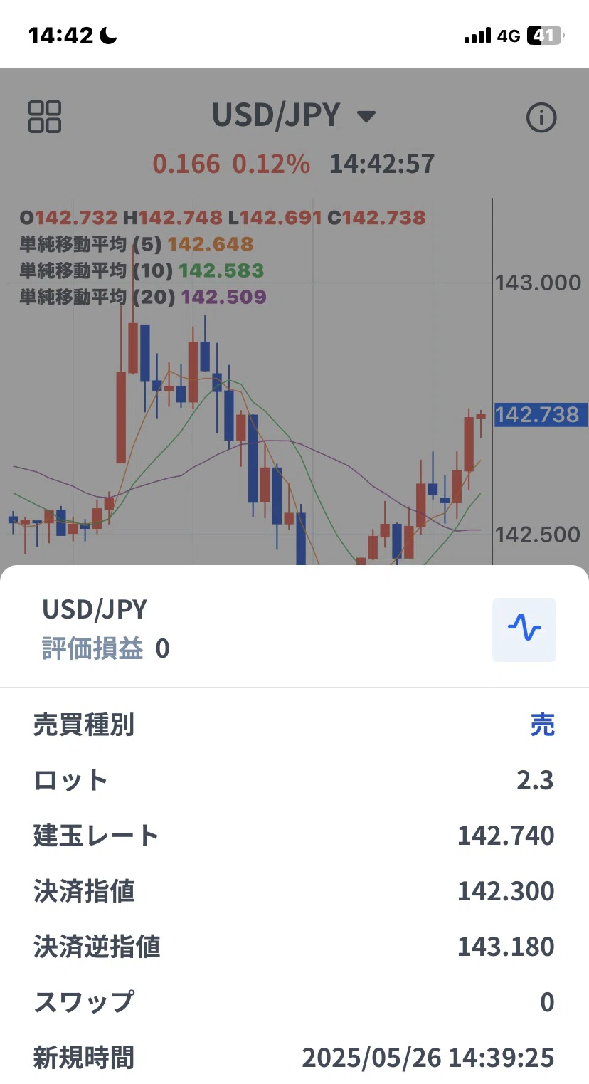 [Reflection] Regarding the mistake in the take-profit line for USD/JPY ...