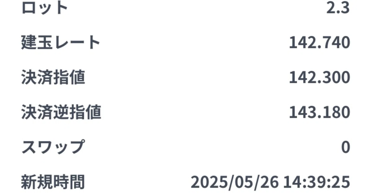 [Reflection] Regarding the mistake in the take-profit line for USD/JPY ...
