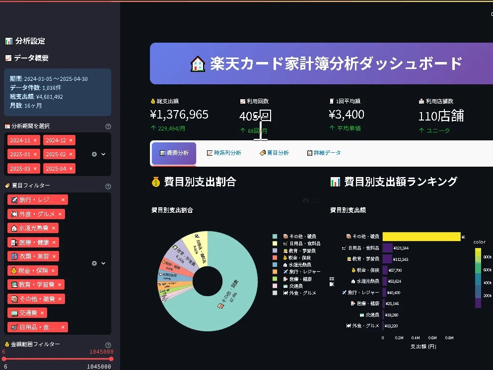 Pythonでやってみた19：家計簿アプリの作成(AIエージェント)｜KIYO