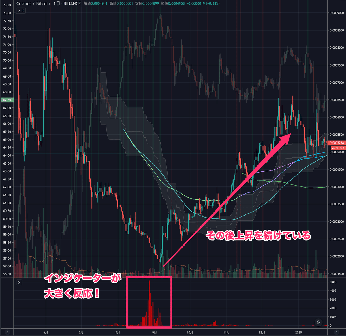 仮想通貨歴3年の僕が、仮想通貨を始めたばかりの初心者に伝える11のこと｜Maesuke