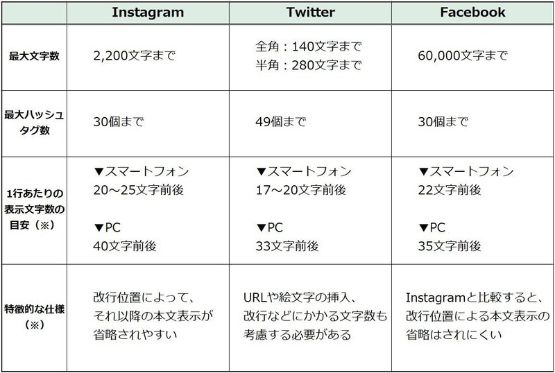 note原稿_004_表組み