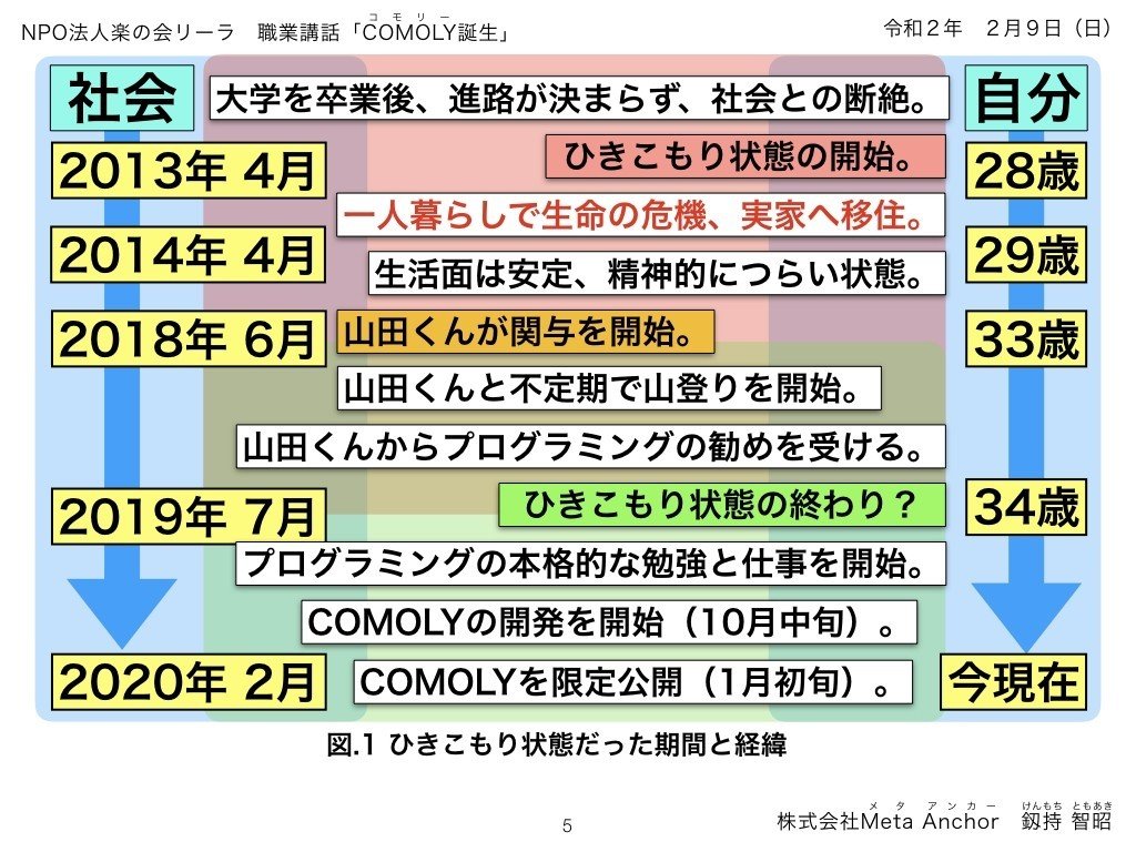 2020年2月9日職業講話のプレゼン資料.005