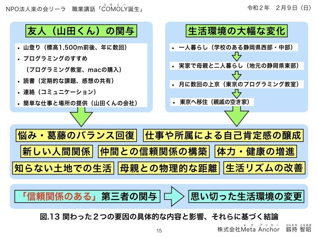 2020年2月9日職業講話のプレゼン資料.015