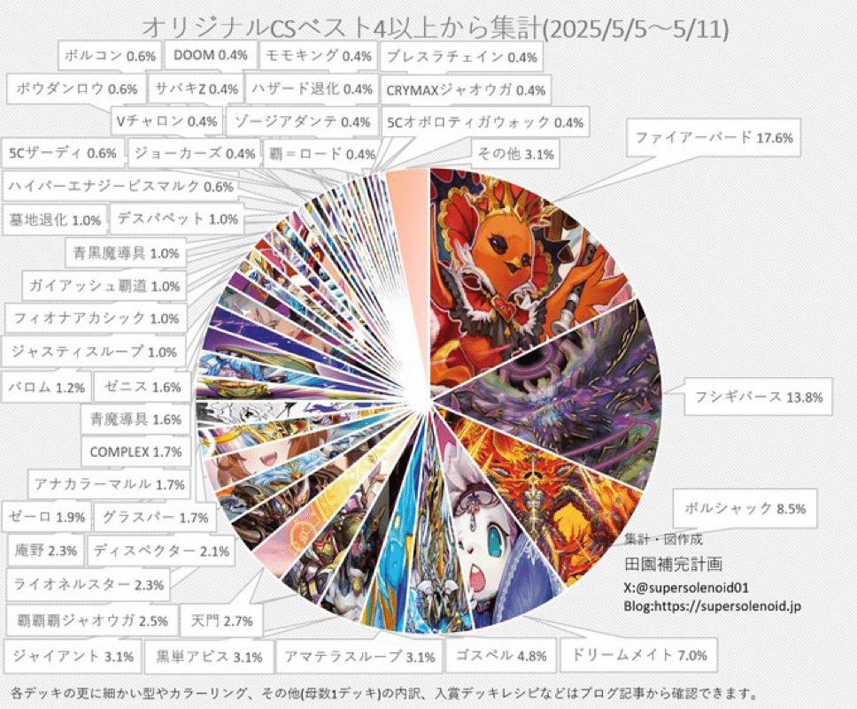 青緑ジャイアント 備忘録｜MP89
