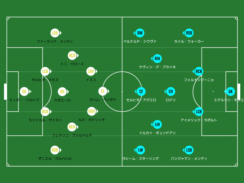 Uefaチャンピオンズリーグ展望 全世界注目の好カード シティ Vs マドリー Yoshiki Hara Note