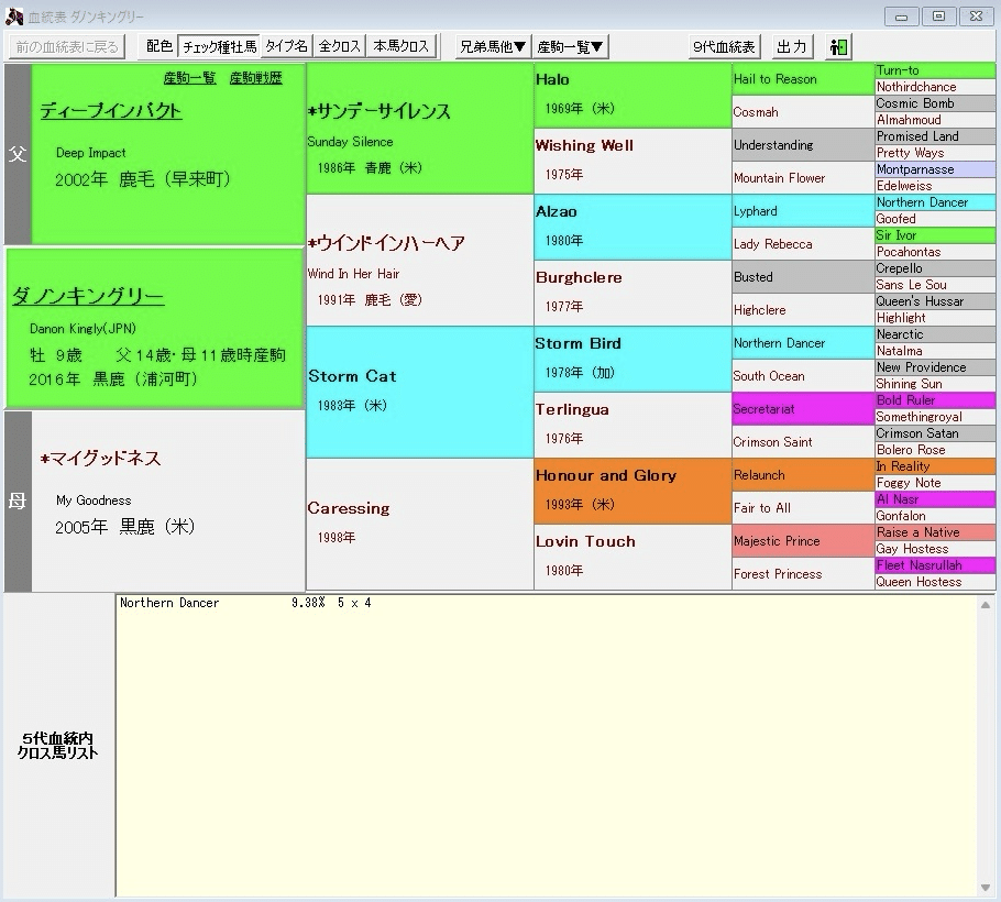 2025 日本ダービー展望 【注目馬編】｜当てる競馬場ミルク