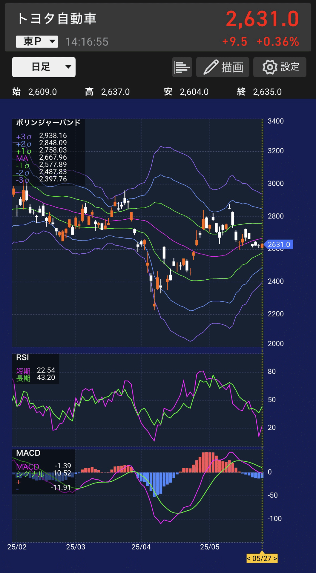 テクニカル分析の基本5用語｜初心者が最初に覚えるべき指標まとめ｜なんたら建築士