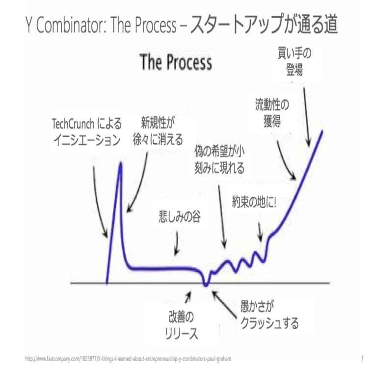 スダックスを見くびるな Sho Shimizu Note