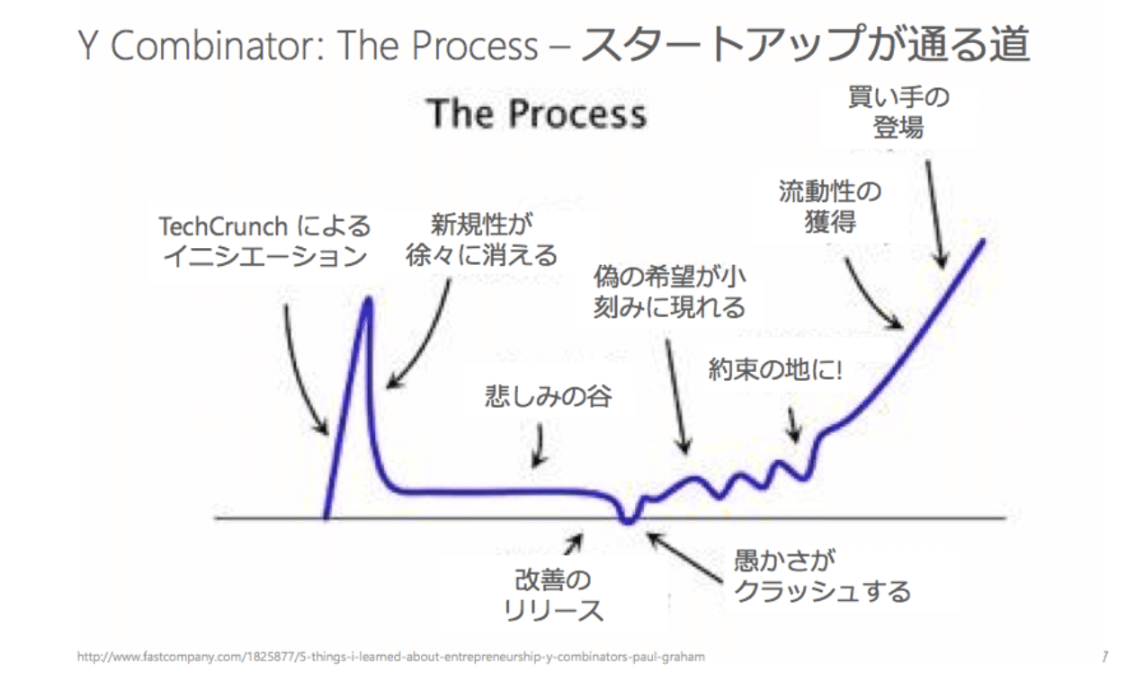 スダックスを見くびるな Sho Shimizu Note スダックスを見くびるな Sho Shimizu Note