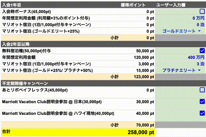 旅行に必要なMarriott Bonvoyポイントとマイルを即算出！早見表
