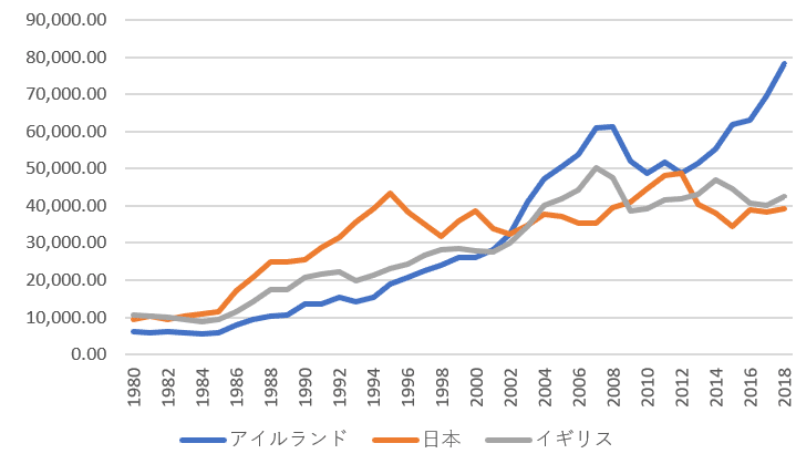 アイルランド1