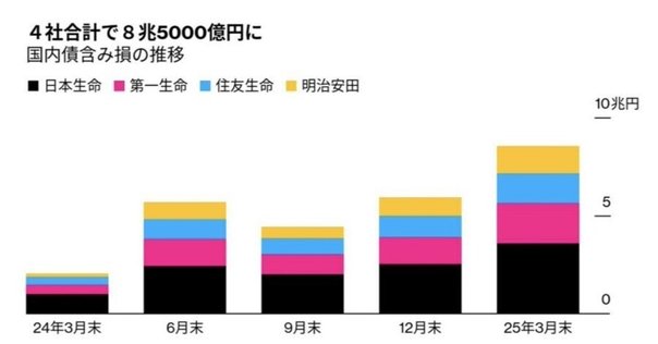 日本国債・債券入門シリーズ」における解説論文のリンク｜服部