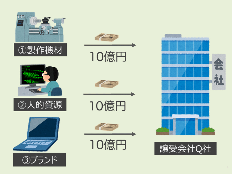 会社法note よくわからない事業譲渡の話 菱田昌義 弁護士法人storia Note