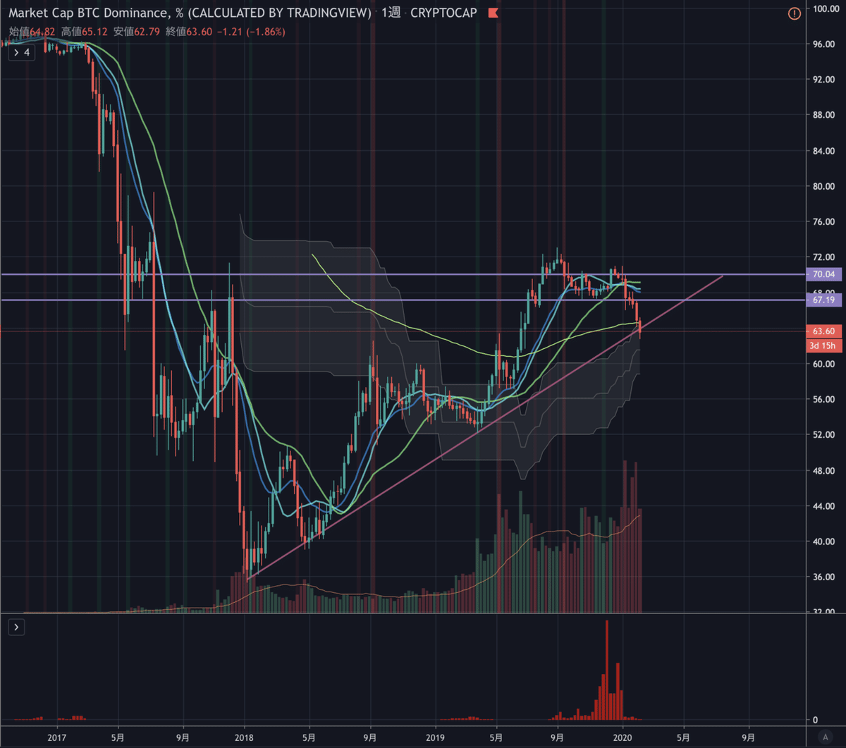 仮想通貨歴3年の僕が、仮想通貨を始めたばかりの初心者に伝える11のこと｜Maesuke
